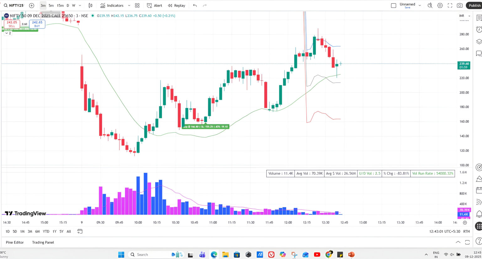 Follow the Trend – Nifty50